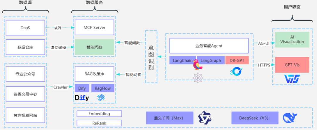 AI Agent总体架构全景揭秘:从数据采集到智能决策的闭环之路,建议收藏!!_ai agent 总体架构全局揭秘-CSDN博客