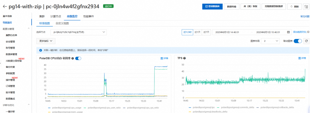 压测的数据库性能 数据压缩60%让“PostgreSQL” SQL运行更快,这不科学呀?_#postgresql_06