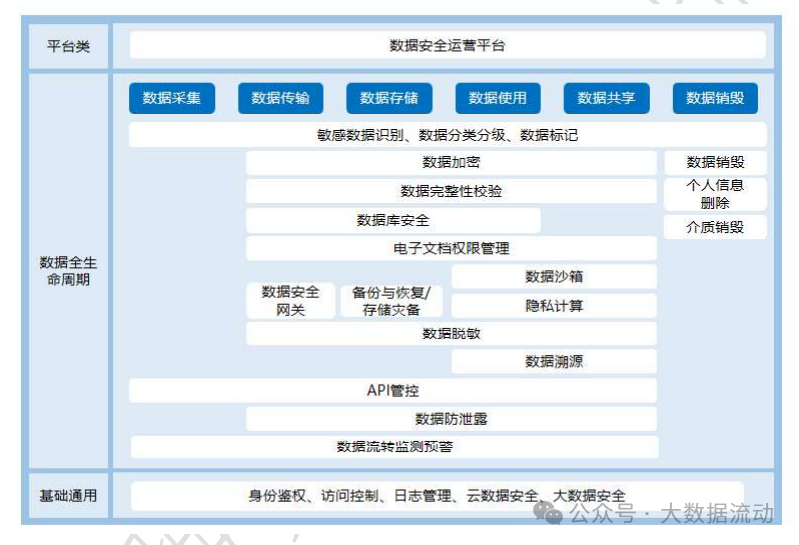 一文看懂《数据安全治理实践指南（4.0）》（附思维导图，附下载）-CSDN博客