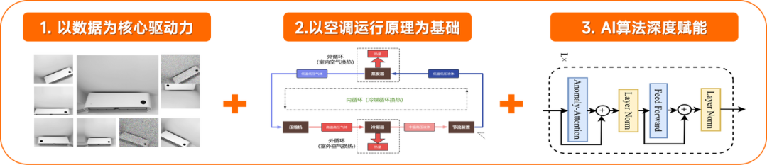 从装对到用好：小米空调的 AI 工程实践