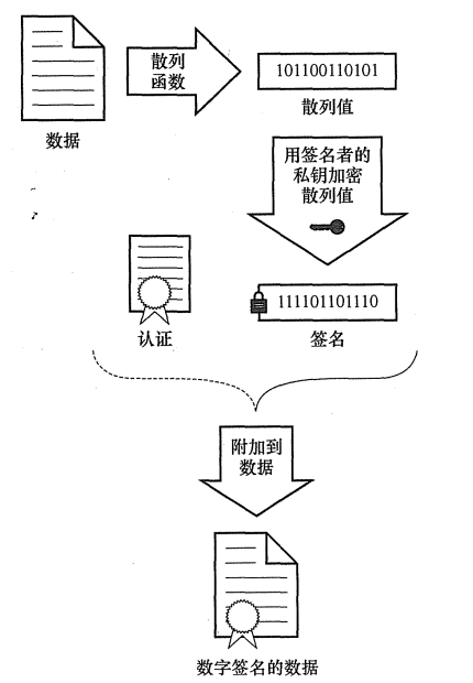 签名算法