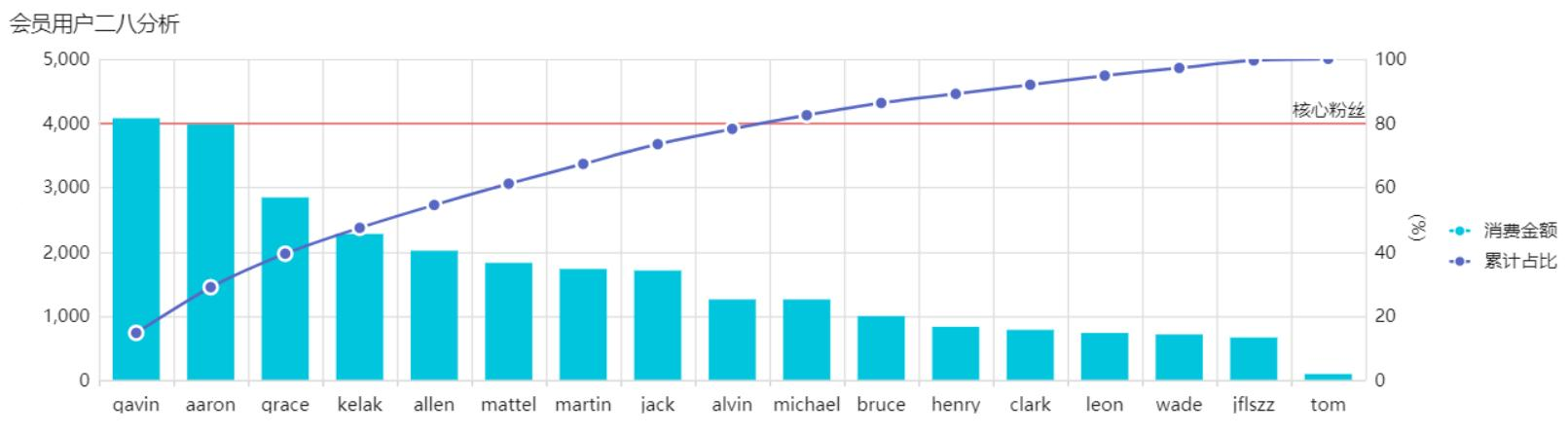 消费者画像分析可视化