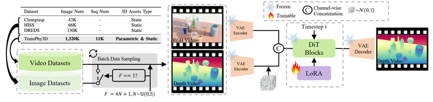 Figure 3 方法管线.