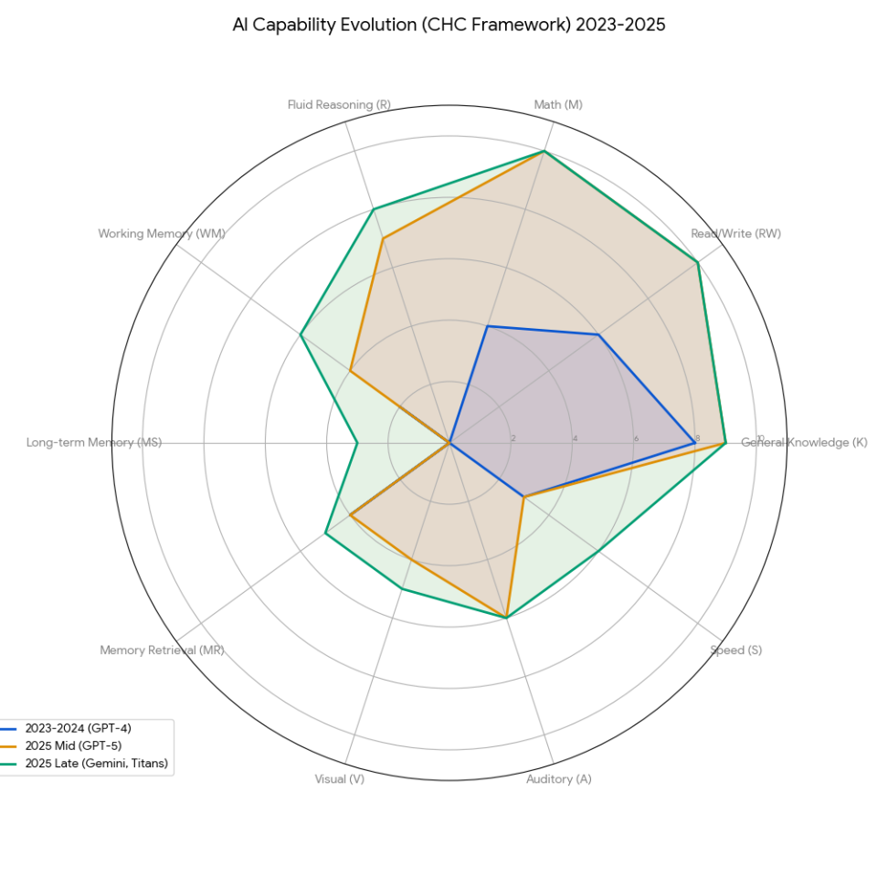 2025 AI技术全景图