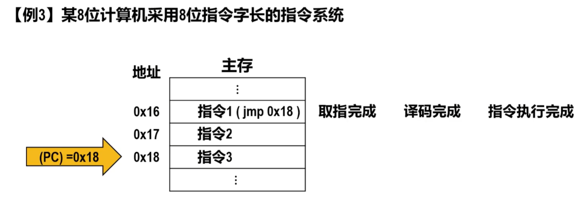 第5章 指令系统_指令系统可以定义的指令数-CSDN博客