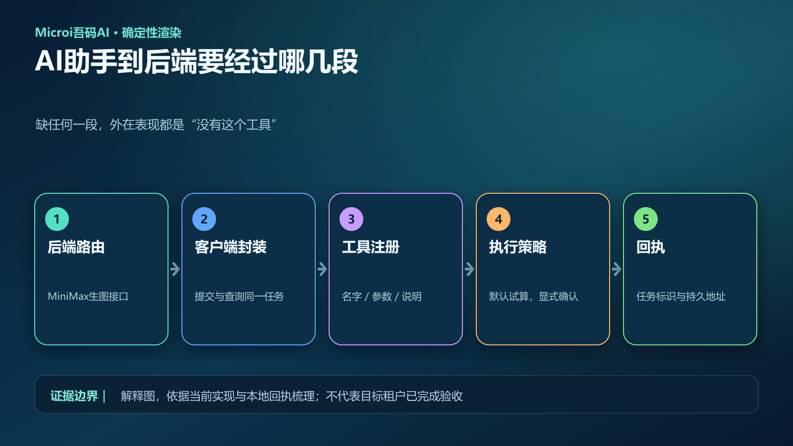 从后端路由到助手可调用工具的调用链