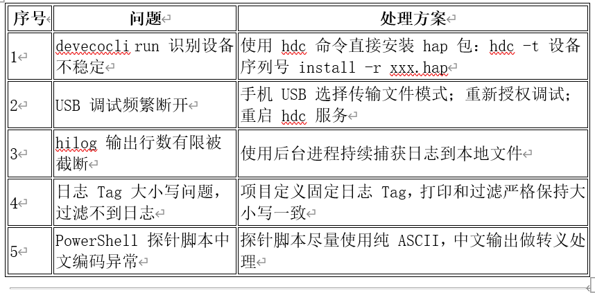 微信小程序商城迁移鸿元服务实战-鸿蒙开发者社区