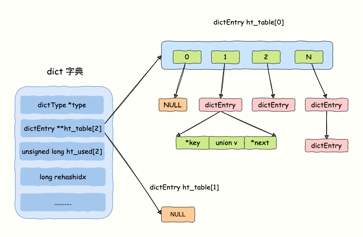 图 2-20