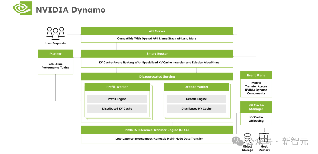英伟达、DeepSeek集体跟进！18个月前被忽视，如今统治AI推理