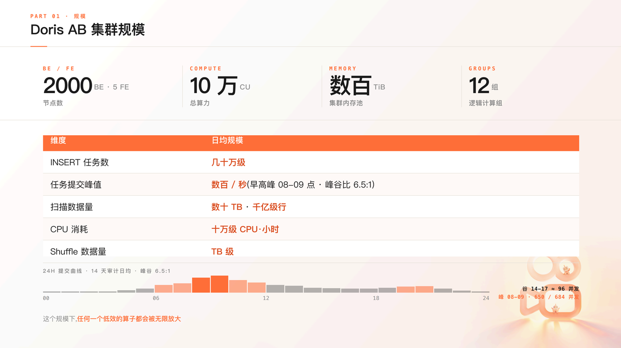 1-AB 指标计算链路的性能与成本压力.PNG