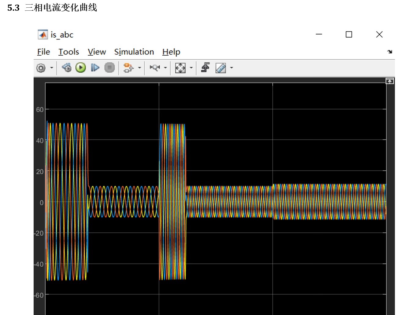 矢量控制框架图