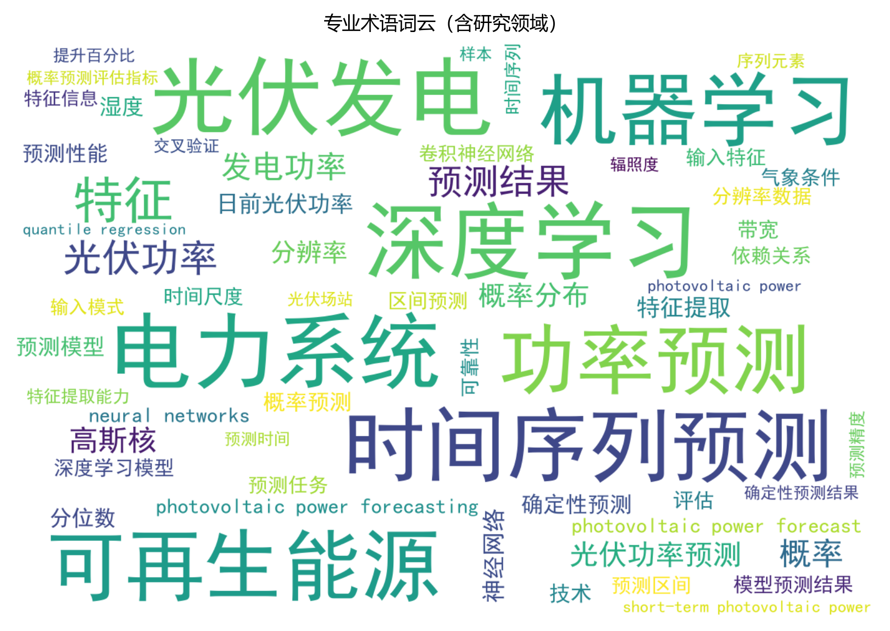 词云图