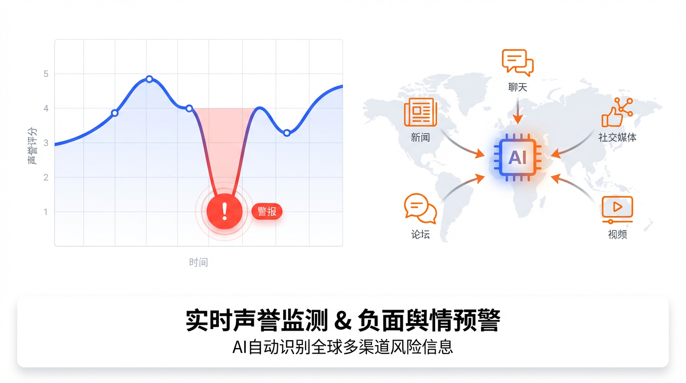 欧博数科洞察家