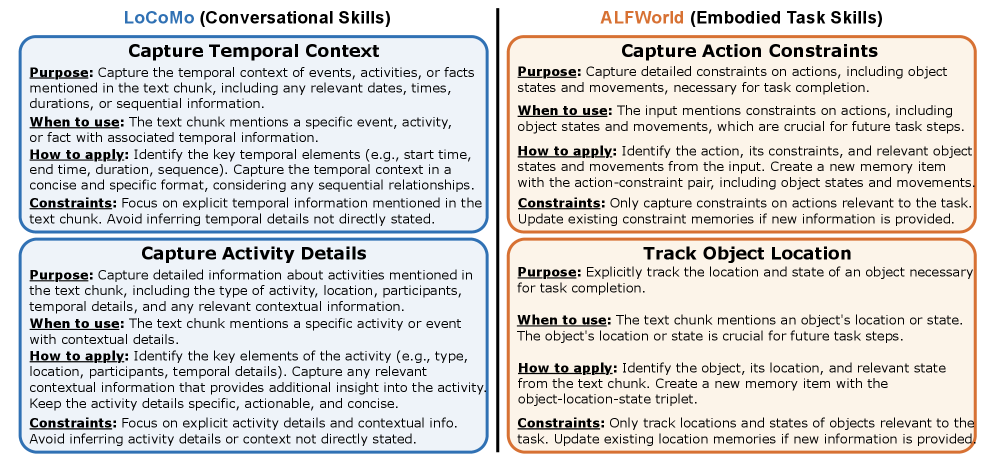 Figure 4: Case study. We show representative evolved skills learned on LoCoMo and ALFWorld.