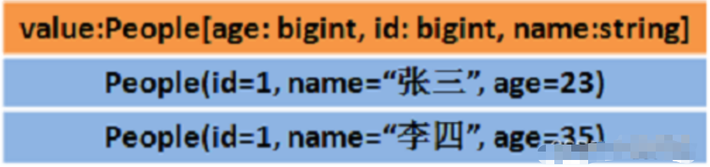 Spark生态圈补充九、Spark 中 Partition,Task,core,Executor的个数决定因素和关系?_spark_15