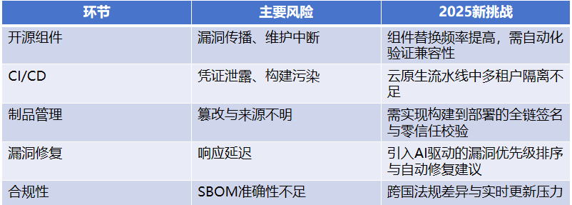 组合