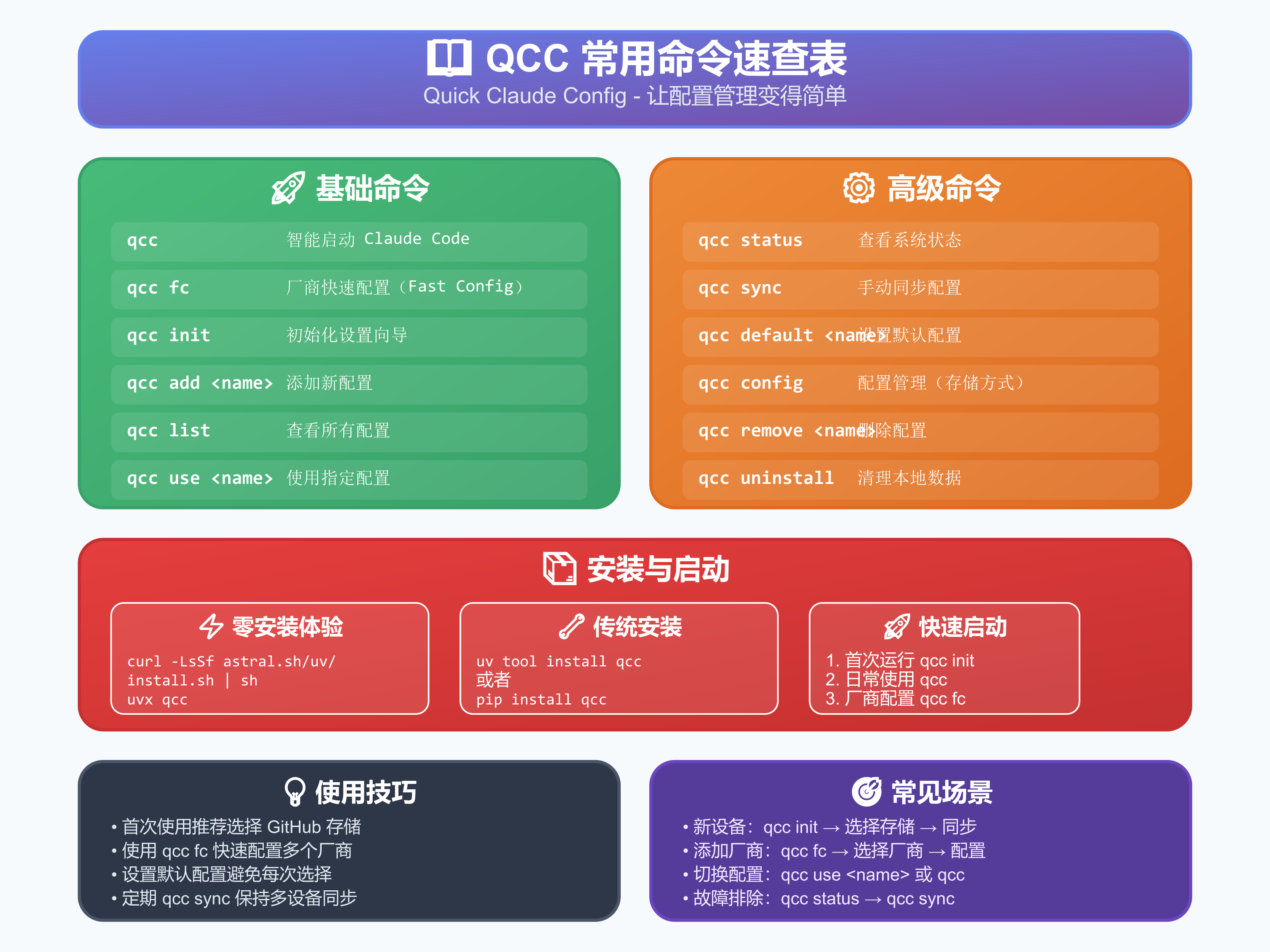 qcc:claude code 配置管理的现代化解决方案-csdn博客
