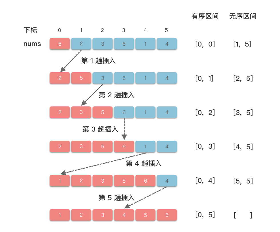 插入排序