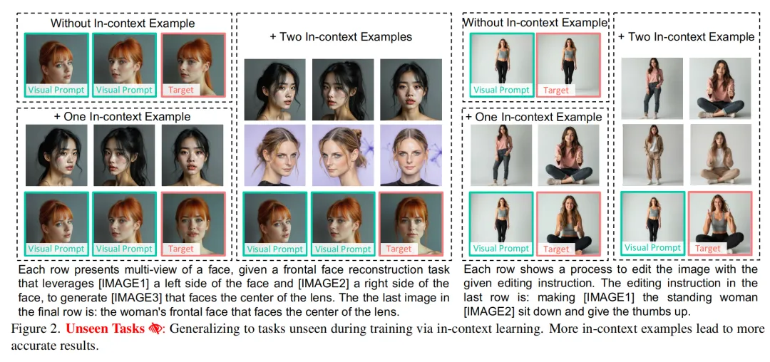 统一多任务框架