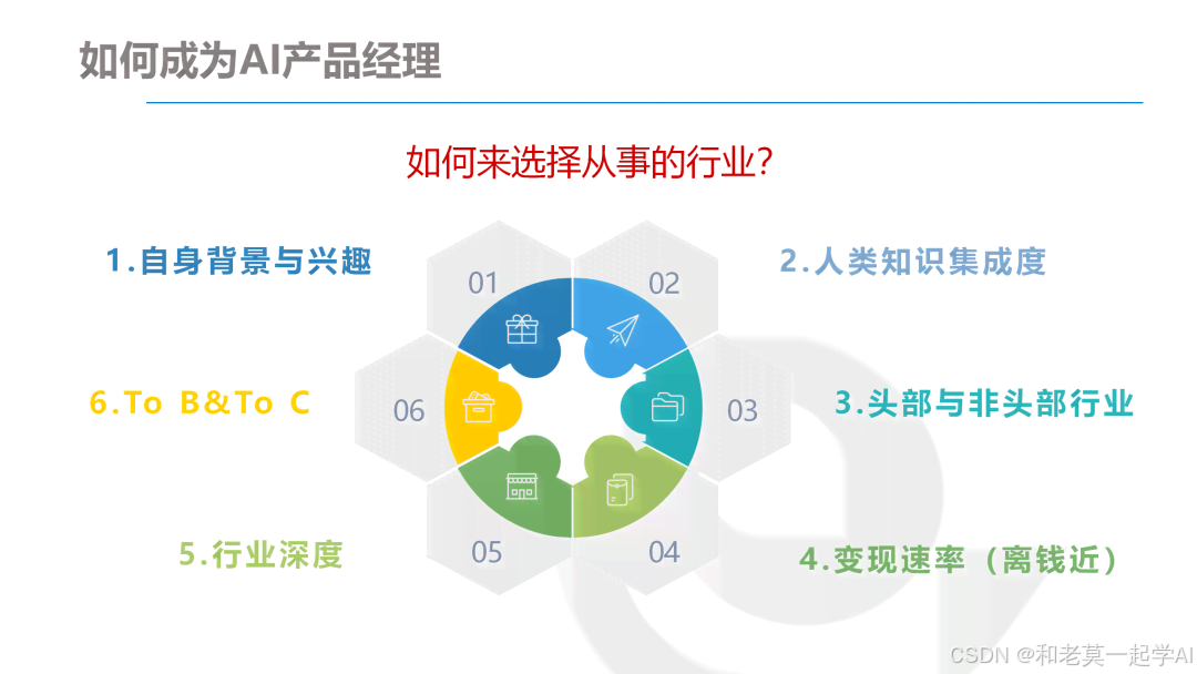 ai大模型学习宝典 程序员 小白从入门到进阶的完整指南