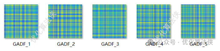 【全新升级】28种一维数据编码二维图像的创新方法-Matlab代码!-CSDN博客