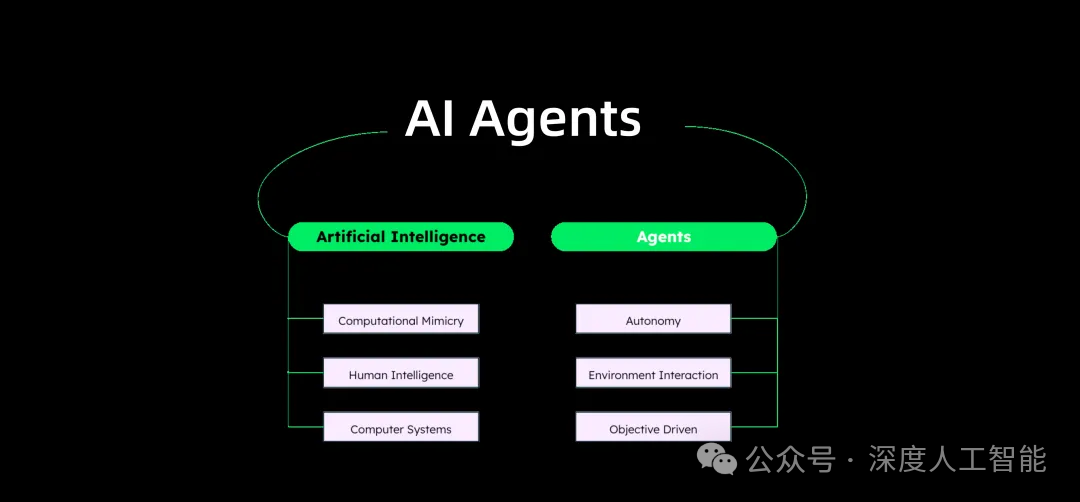 Agent 初学者指南:揭开 AI Agents 的面纱