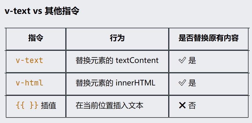Vue3常用指令入门：一看就懂的实例教程_vue3指令-CSDN博客