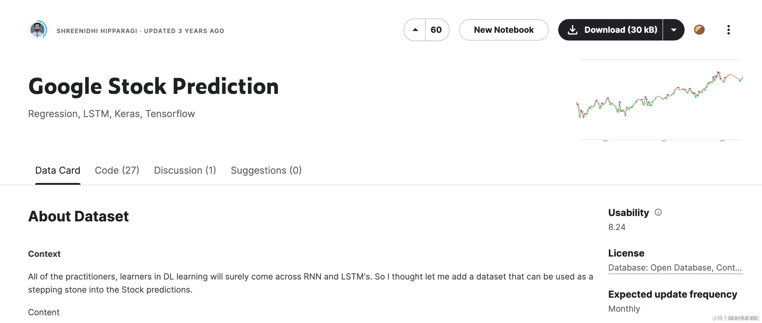 PyTorch LSTM谷歌股价预测（完整代码与训练过程）_pytorch 股票预测-CSDN博客