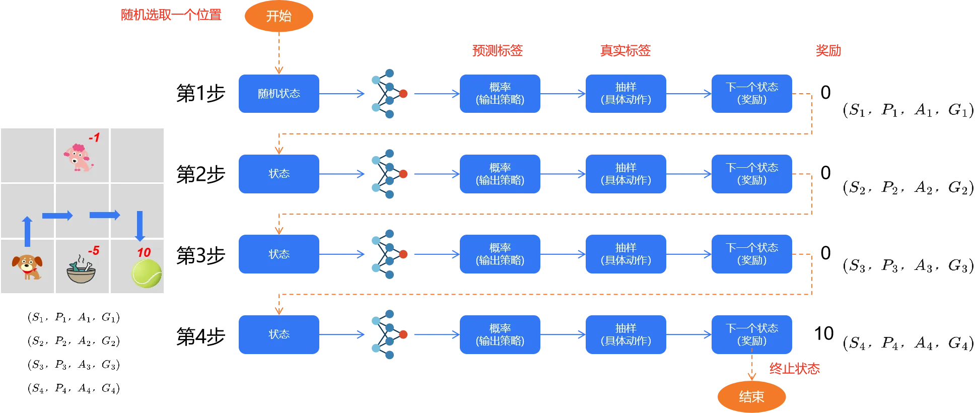 轨迹产生过程详情