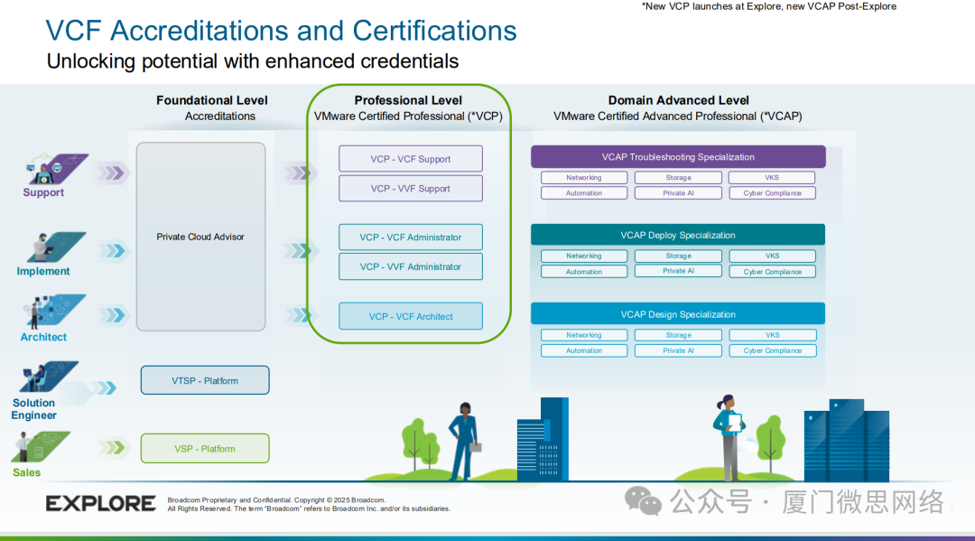 【考证资讯】VMware认证考试改版通知！_vmware 考试认证-CSDN博客