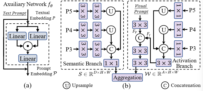 he structure of in RepRTA and SAVPE