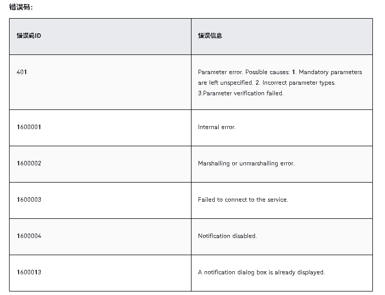 HarmonyOS NEXT应用开发-Notification Kit（用户通知服务）notificationManager.requestEnableNotification-鸿蒙开发者社区