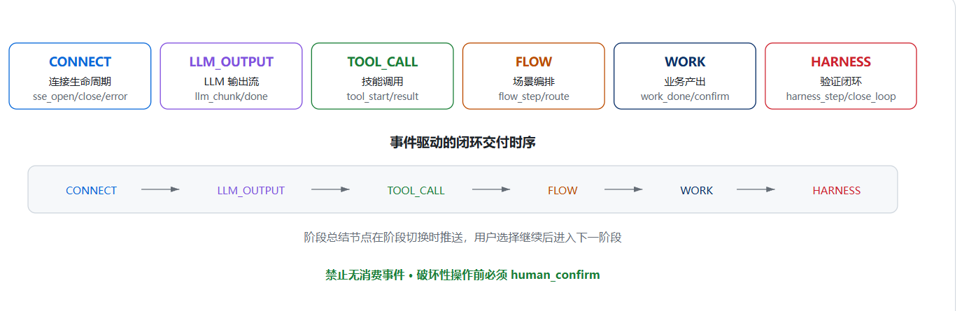 请在此添加图片描述