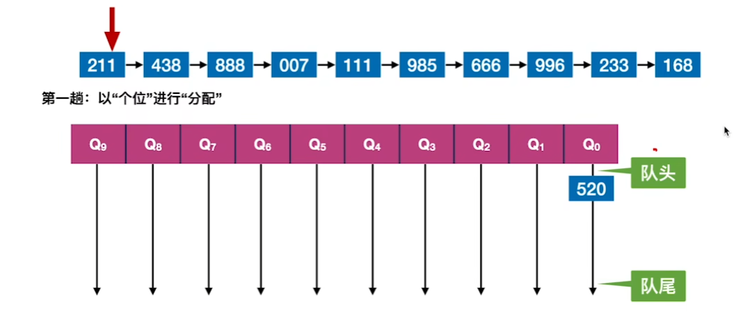 数据结构（七）——排序——基数排序示例2.png