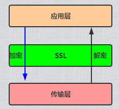 计算机网络安全涉及的内容 计算机网络安全有哪些_数据_11