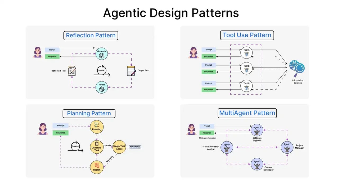 Blueprint for AI Agents in Cybersecurity (AI SOC)