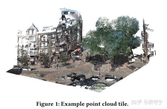 Automatic labelling of urban point clouds using data fusion
