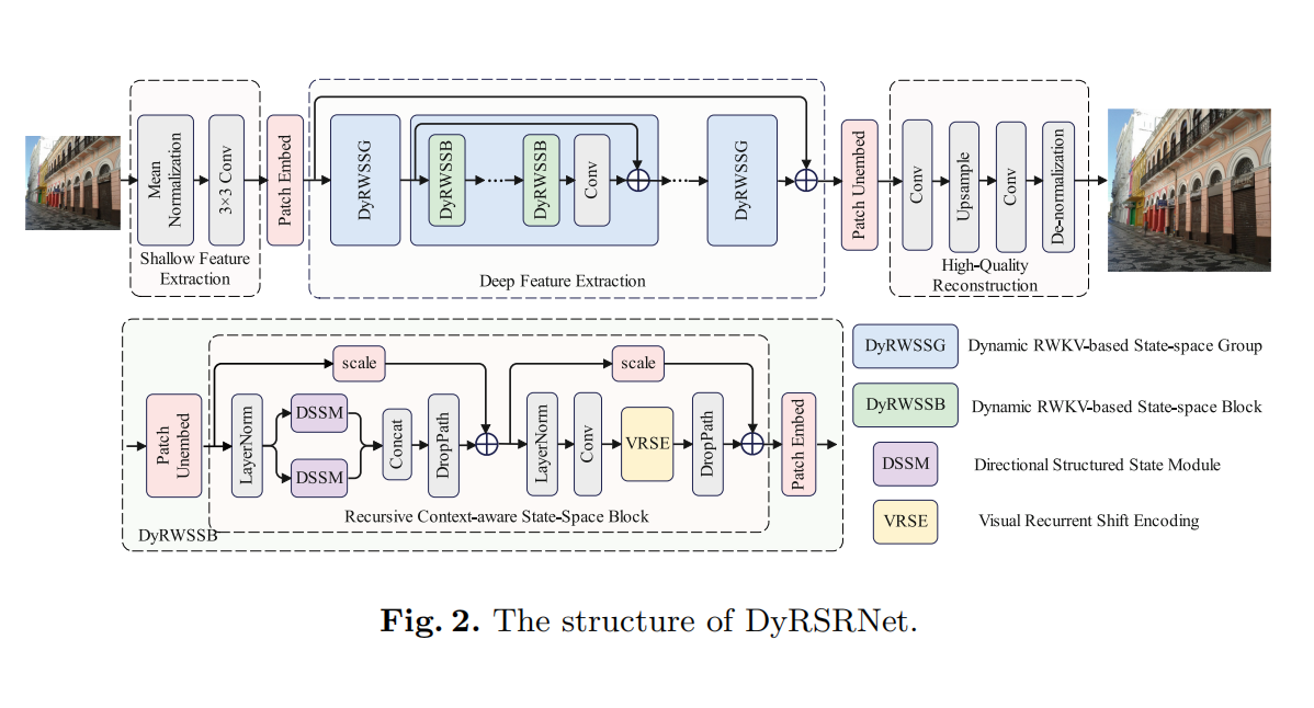 20260109-DyRSRNet