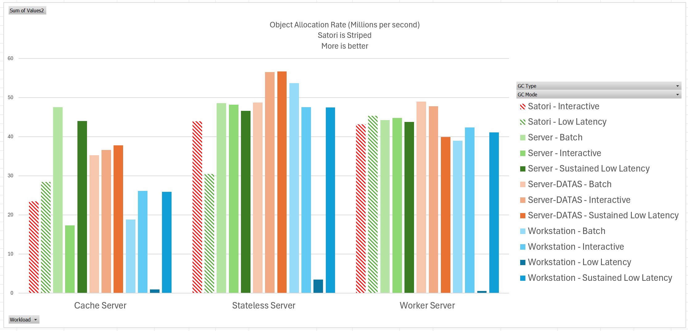 three_allocation_rate