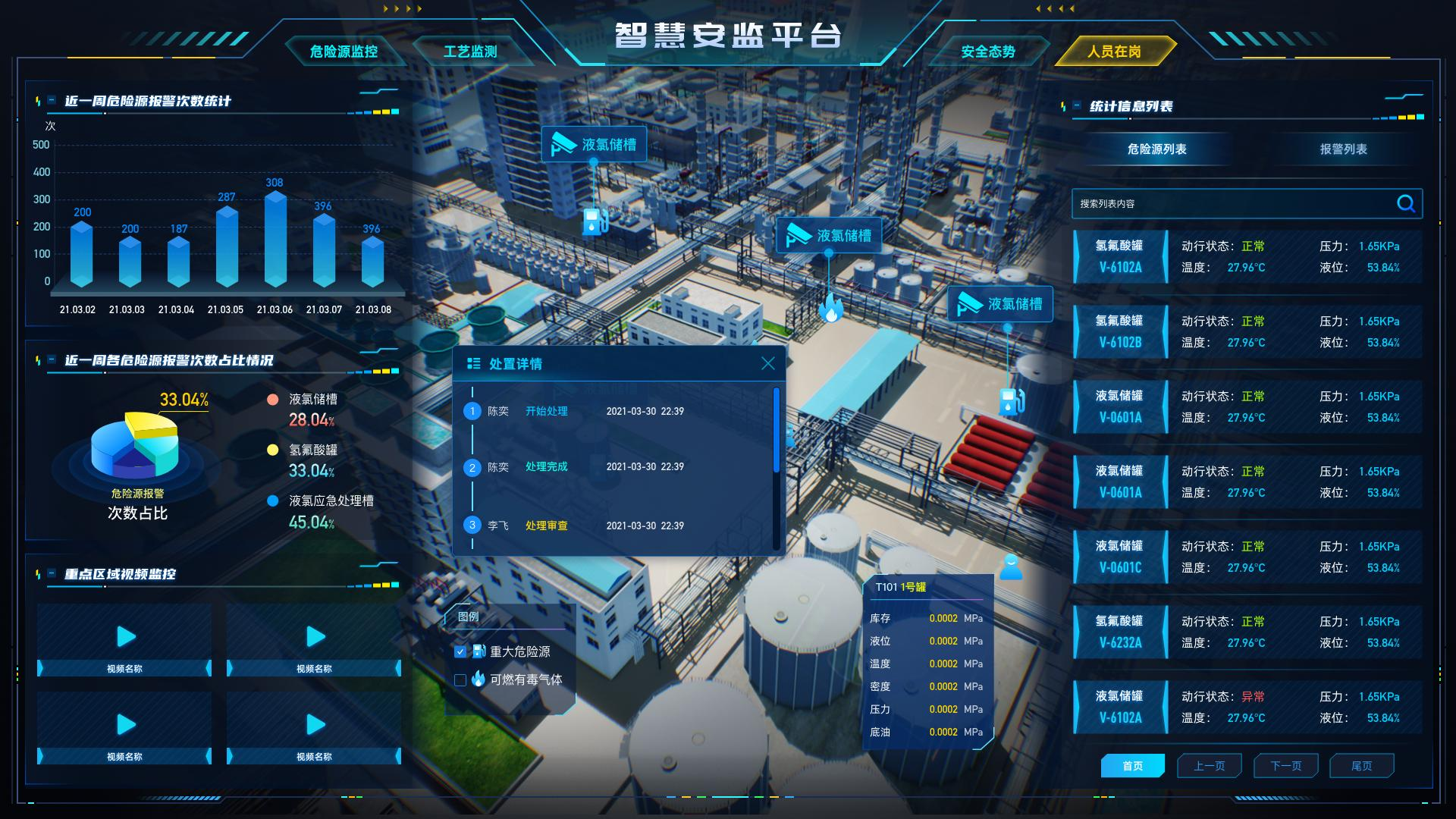 AI全域智能监测系统