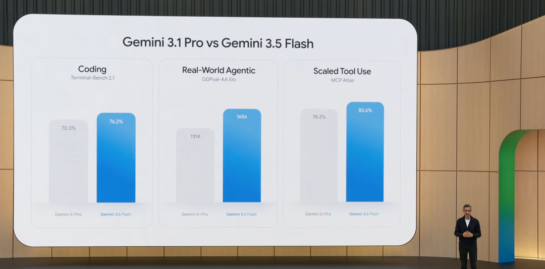 3.1 Pro vs 3.5 Flash
