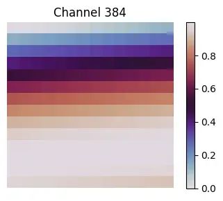 ViTAR:模糊位置编码让视觉Transformer适配任意分辨率图像_transformer_07