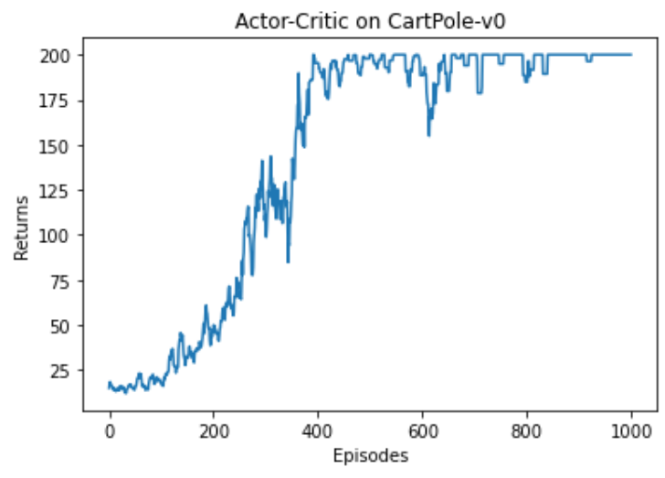 Actor-Critic算法-CSDN博客
