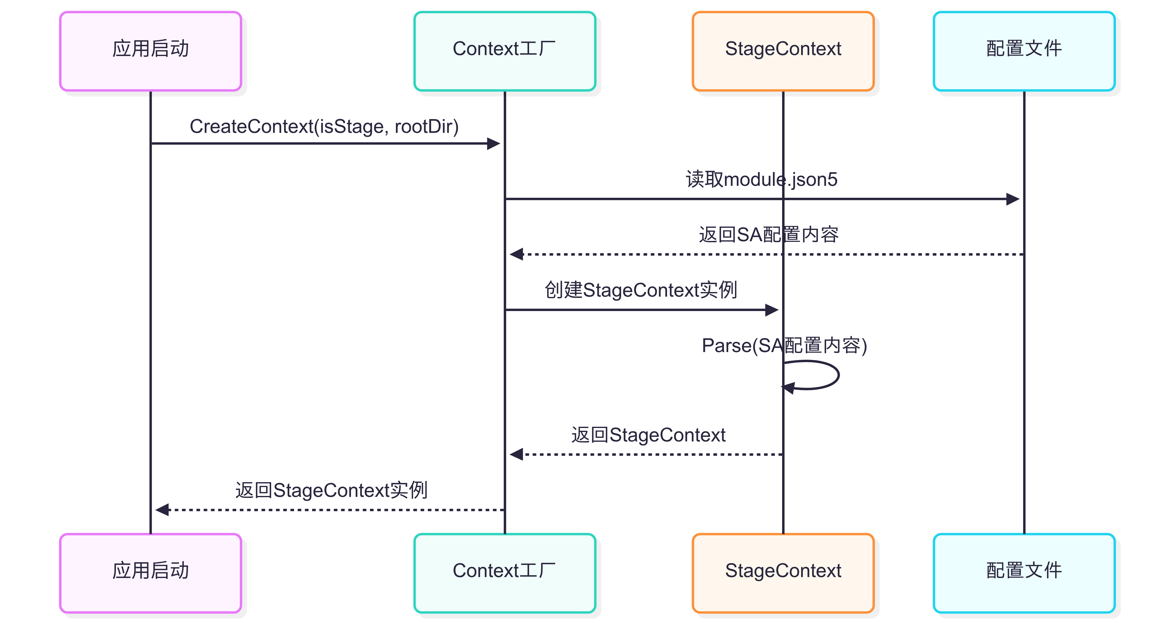 Untitled diagram _ Mermaid Chart-2025-08-15-091842