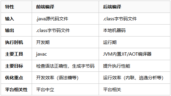 Java编译全过程解密:从源码到机器码的奇幻之旅 -CSDN博客
