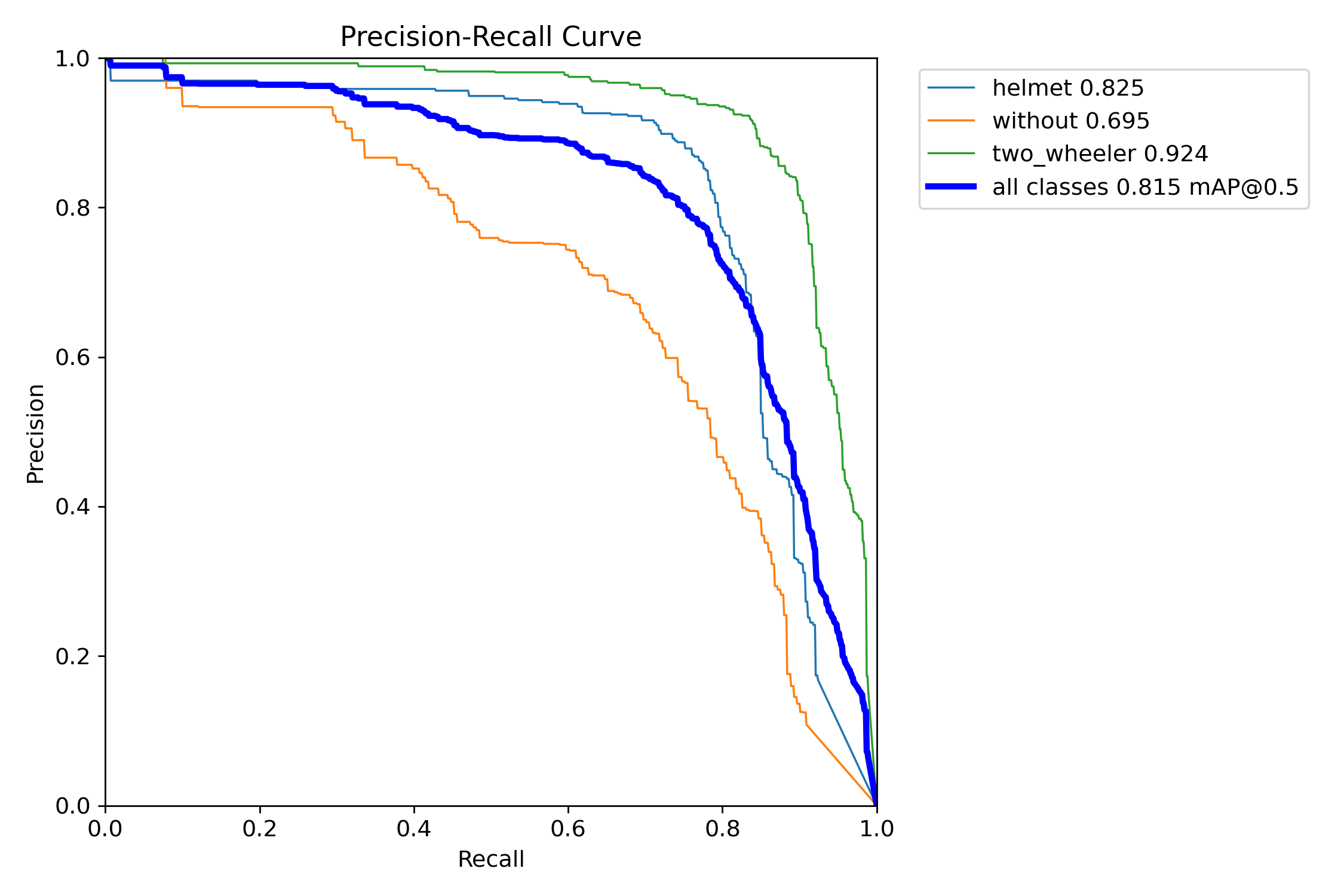 PR_curve