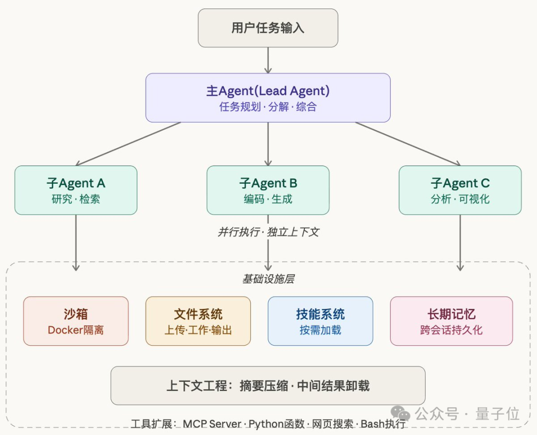 DeerFlow演示