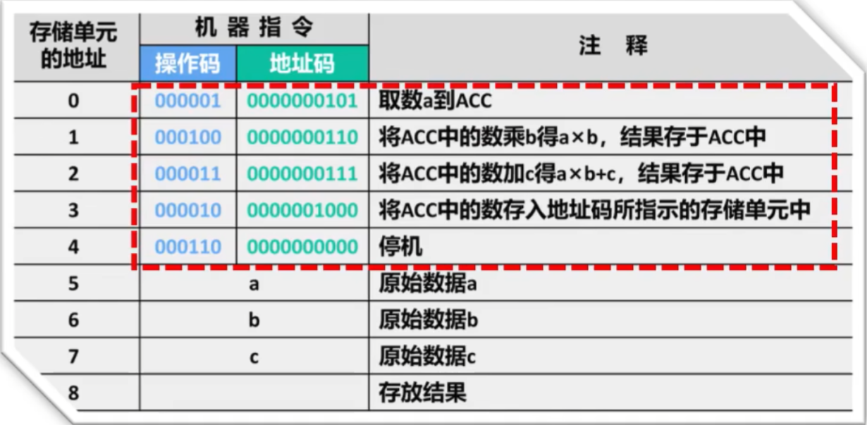 第5章 指令系统_指令系统可以定义的指令数-CSDN博客