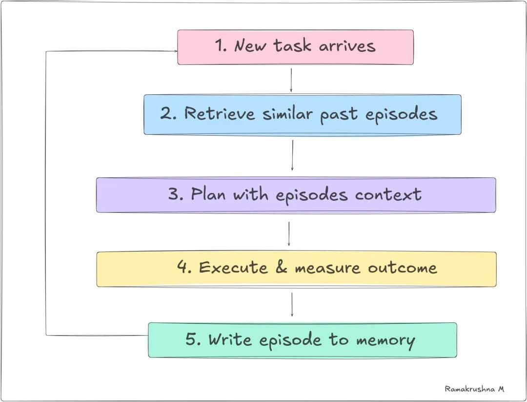 Image 4: Reflection Loop