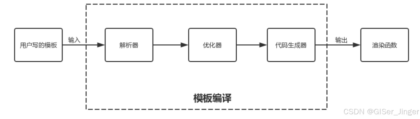 Vue底层原理_Vue_10